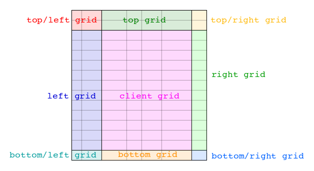 Элемент управления Grid… продолжение 1