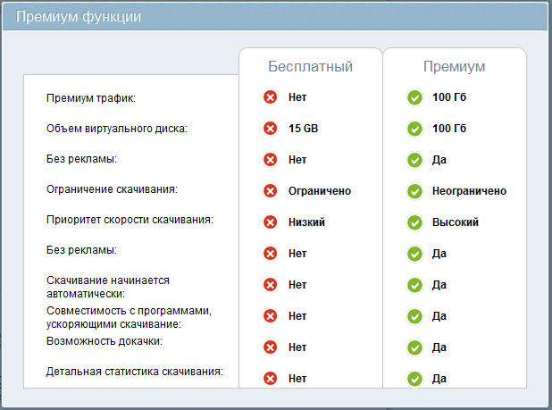 Еще один интересный облачный сервис с 15Gb бесплатного дискового пространства