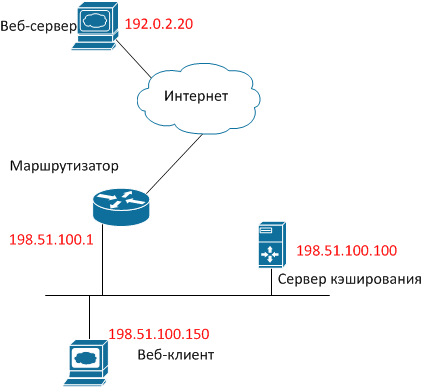 Постоянное кэширование точечных рисунков rdp что это