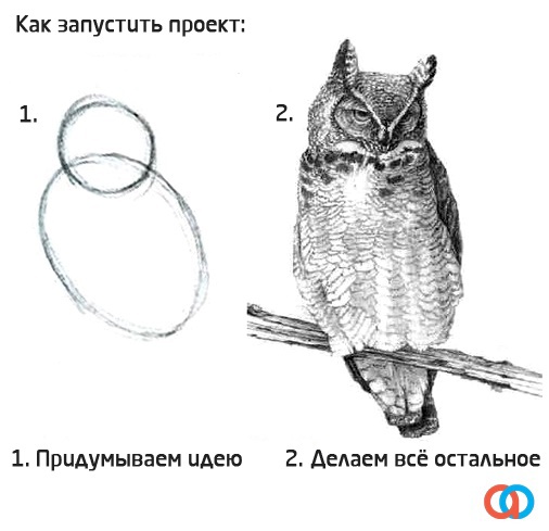 Ещё одна история о запуске стартапа