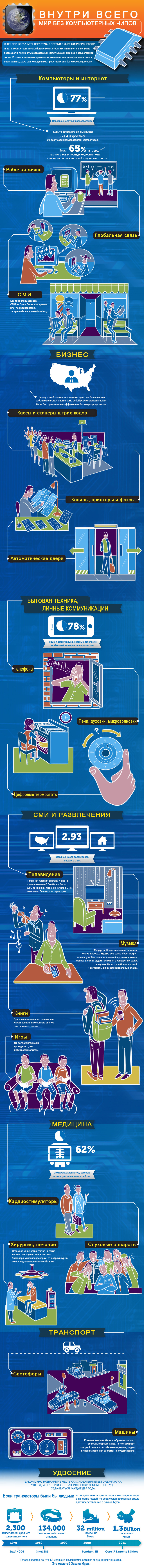 Инфографика