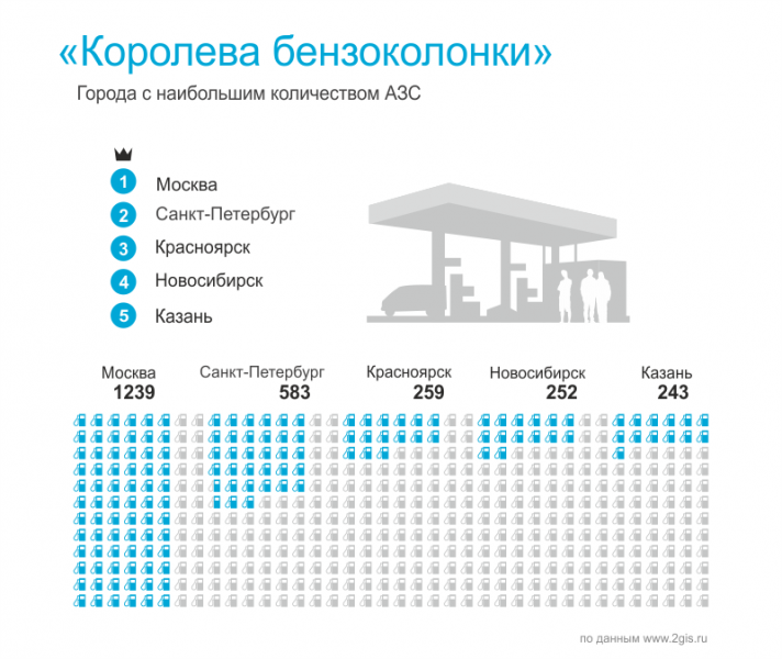 Если вы не крейзи миднайт денсер, у вас нет машины, а живёте на необитаемом острове, то не читайте эту статью!