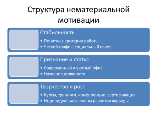 План мероприятий по нематериальной мотивации