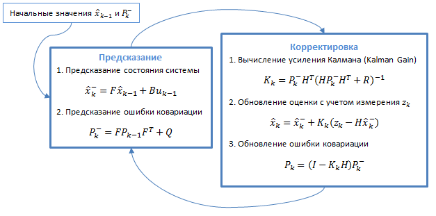 Схема фильтра калмана