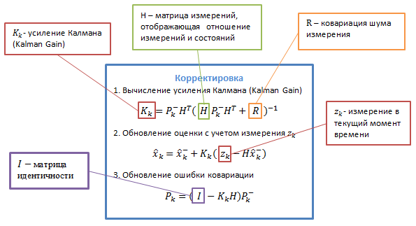 Схема фильтра калмана