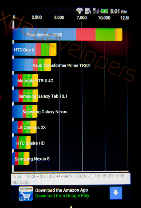 HTC One, результат в Quadrant