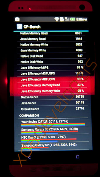 HTC One, результат в CF-Bench