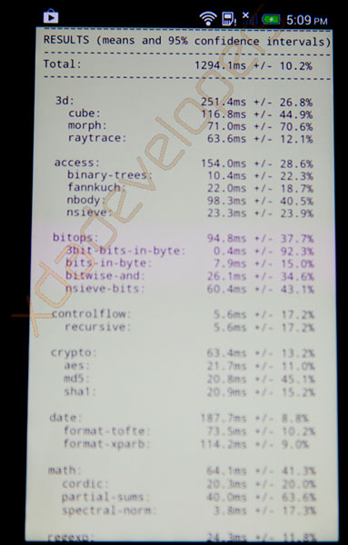 HTC One, результат в Sunspider