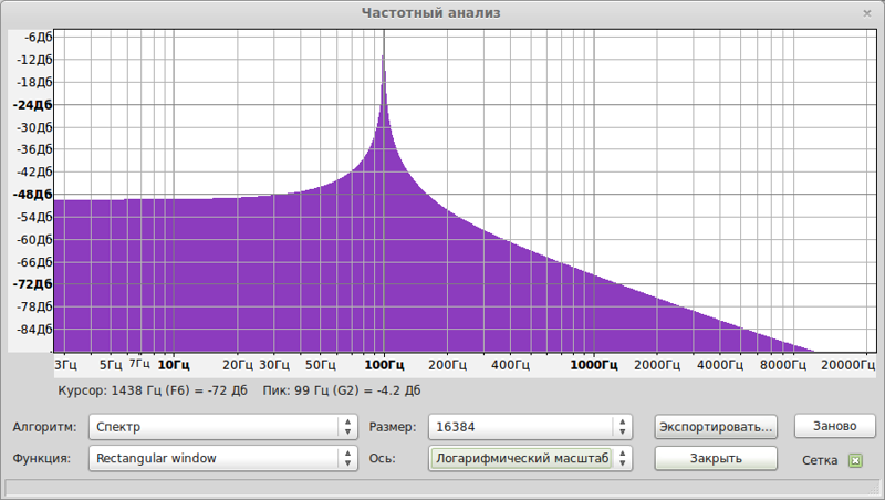 Частотный анализ. Частотный анализ звука. Частотный анализ график. Частотный спектр график.