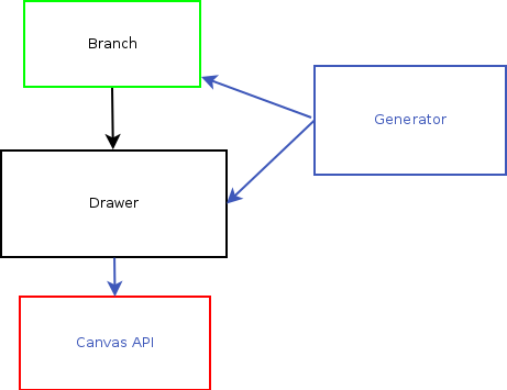 Генерация деревьев на HTML5 Canvas