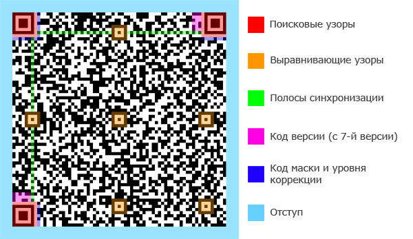 Qr код вар тандер