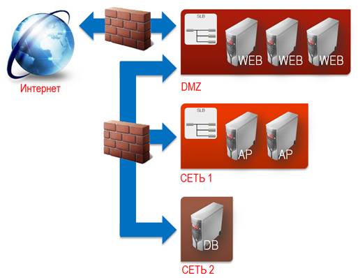 Глобальная облачная платформа Fujitsu