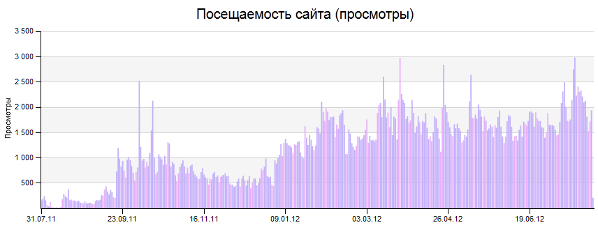 BTCsec.com views