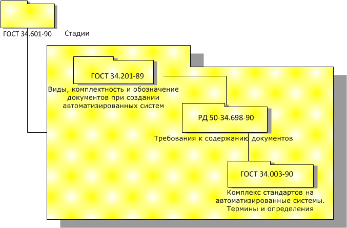 Гост 34 документы технического проекта