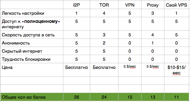 Завтрашний перевод