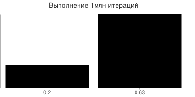 Хороши ли   call или «Скорость Магии»