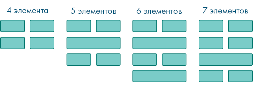 Распредели элементы