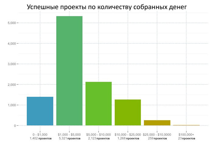 И опять краудфандинг: сегодня по американски