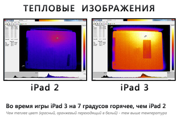 iPad 3 — горячая новинка