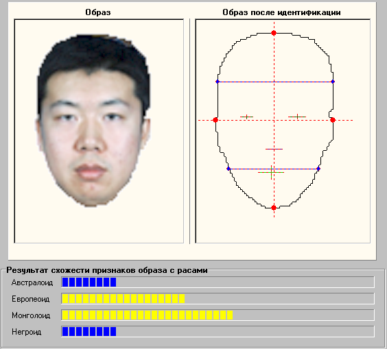 Определение расы по фото онлайн бесплатно