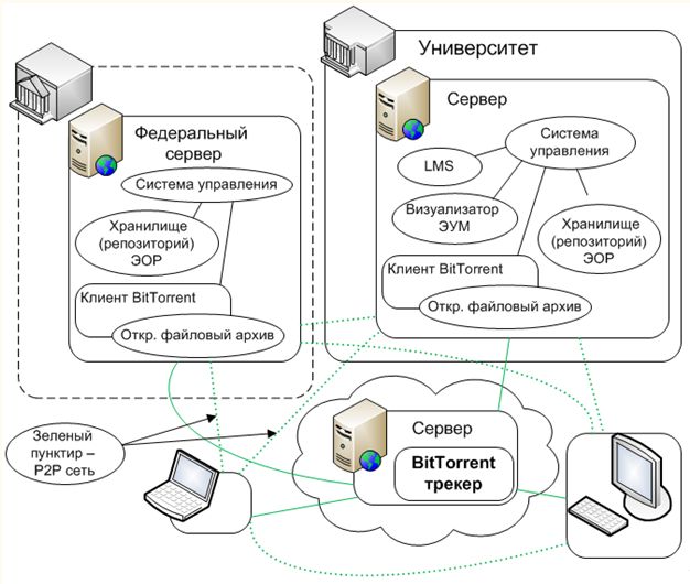 Распределенные предприятия. Распределенная сетевая инфраструктура. Компании с распределенной инфраструктурой. Организация защиты сетевых ресурсов. Навигационная схема образовательного электронного ресурса.