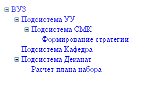 Иерархические данные. В поиске оптимального решения