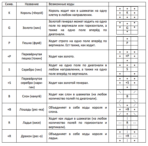 Как в шахматах ходят фигуры для новичков картинках