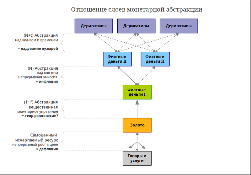 Схема сбережений