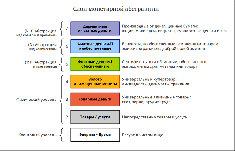 Иллюзия денег, ч.1. «IT слон в монетной лавке»