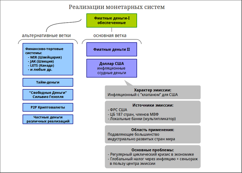 Иллюзия денег, ч.1. «IT слон в монетной лавке»