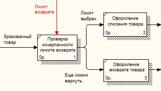 Информационные табло, индикативные системы и управление