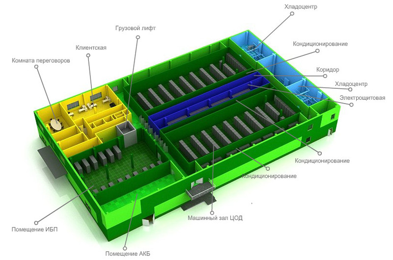 Инфраструктура отказоустойчивого ЦОДа класса TIER III