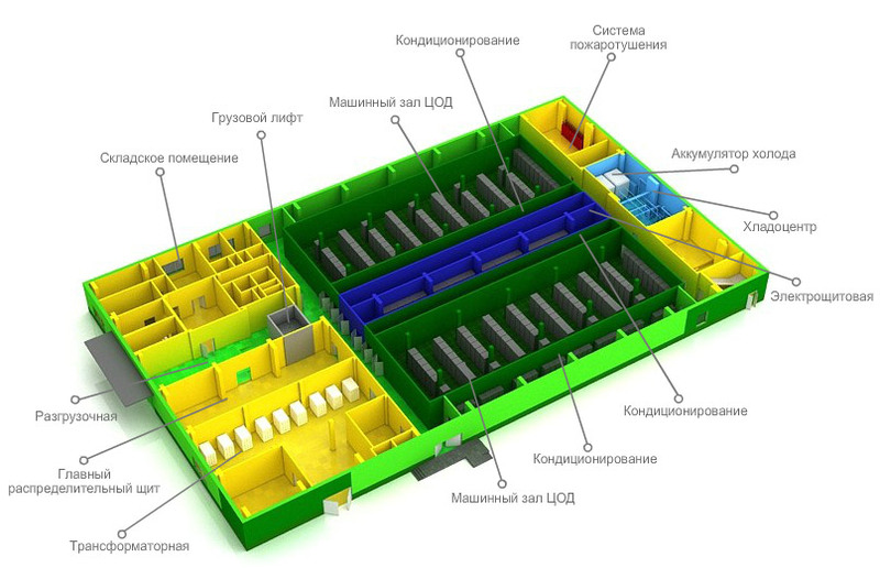 Инфраструктура отказоустойчивого ЦОДа класса TIER III