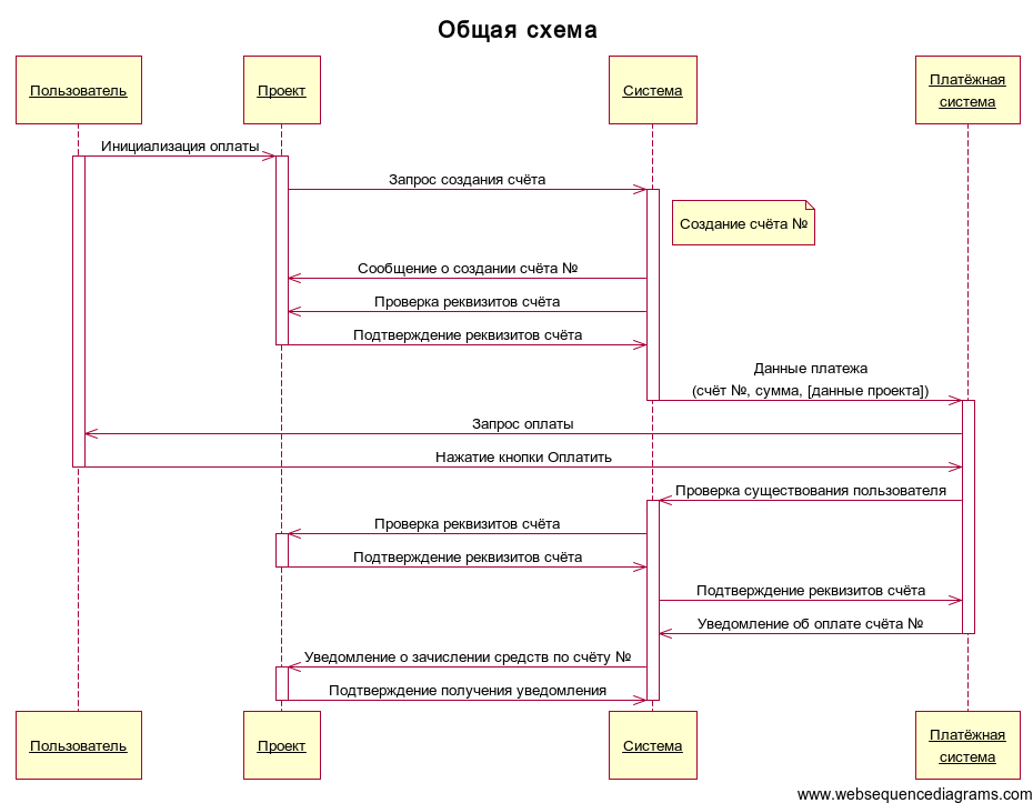 Рабочая станция запрос ответ схема