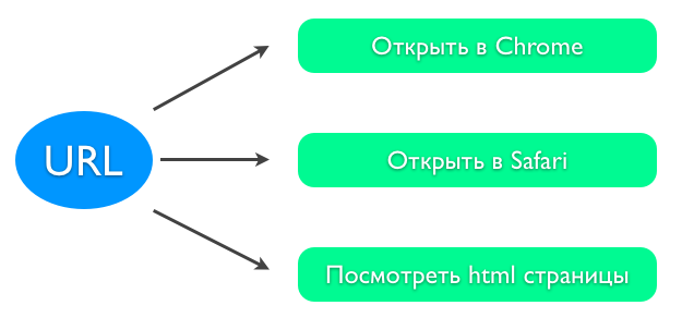 Url схема приложения как узнать