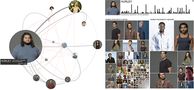 Интерактивная HTML5 визуализация по мотивам «Lost»