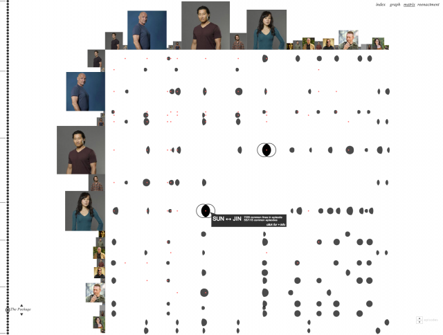 Интерактивная HTML5 визуализация по мотивам «Lost»