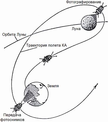 Интересно и познавательно: наблюдаем вехи истории космонавтики с Orbiter