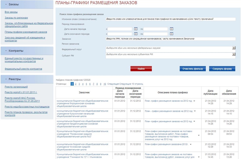 Интерфейс закрытой части zakupki.gov.ru