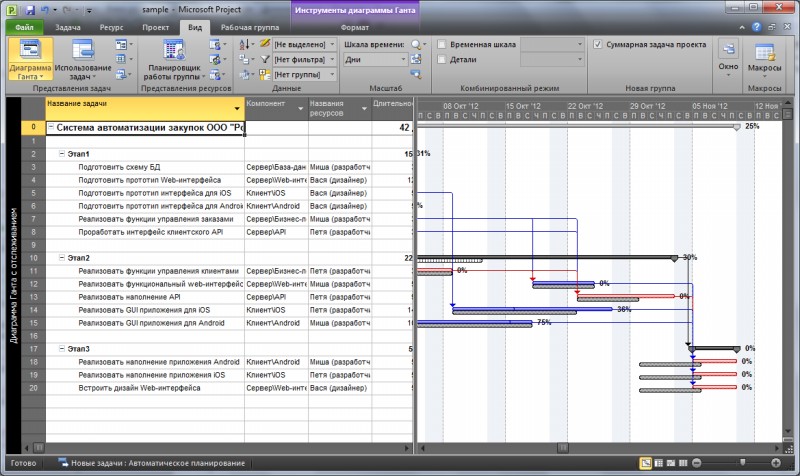 Диаграмма ганта в проджекте