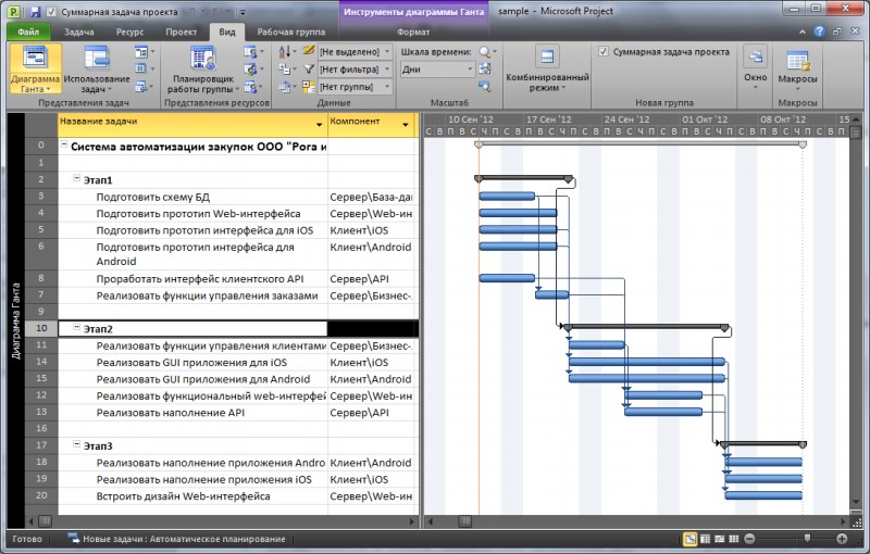 Создание новой задачи. Управление проектами Microsoft Project. Диаграмма Ганта разработки программного обеспечения. MS Project функционал. Задачи MS Project.