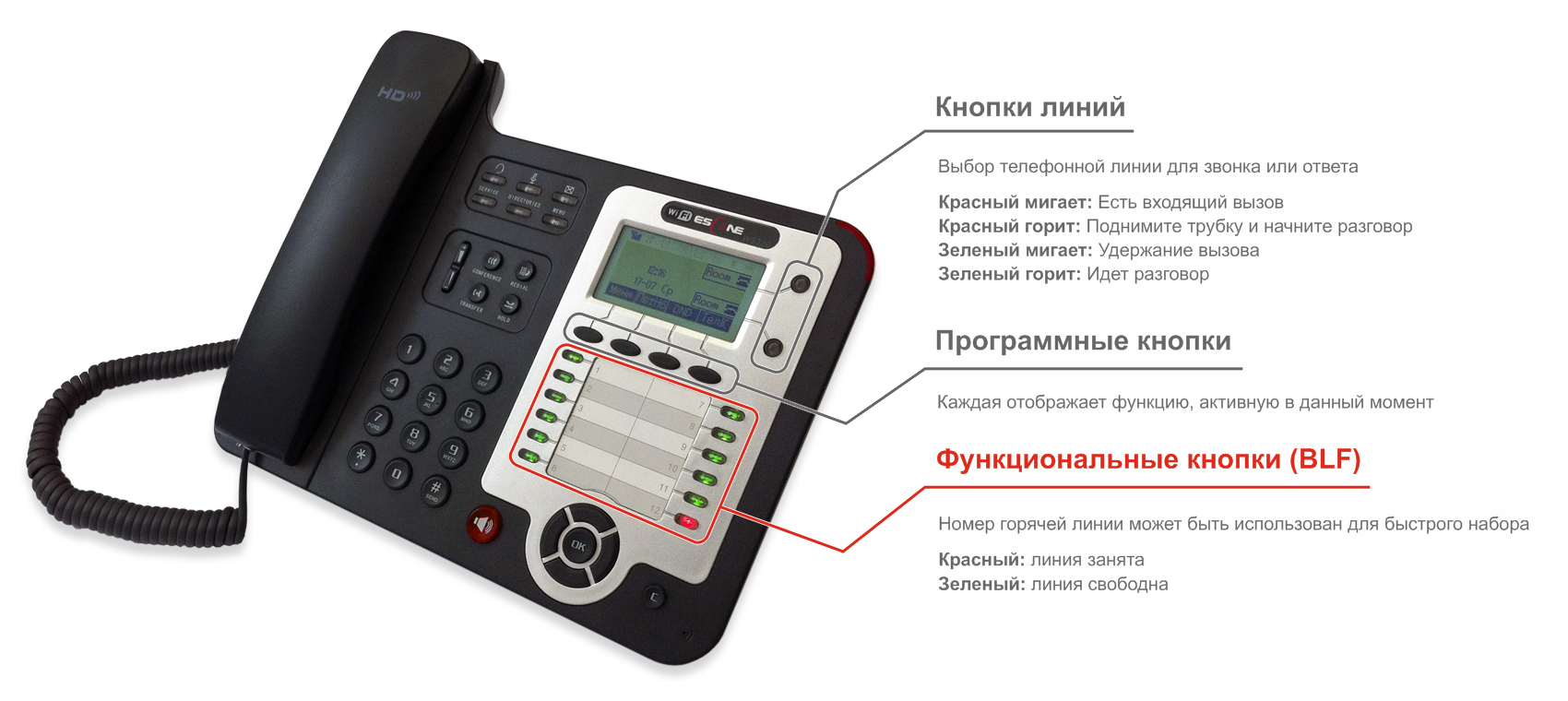 Линия звонки. Escene ws290v2. IP телефоны gwn7664. Телефон с кнопками стационарный. Кнопка повтора на стационарном телефоне.