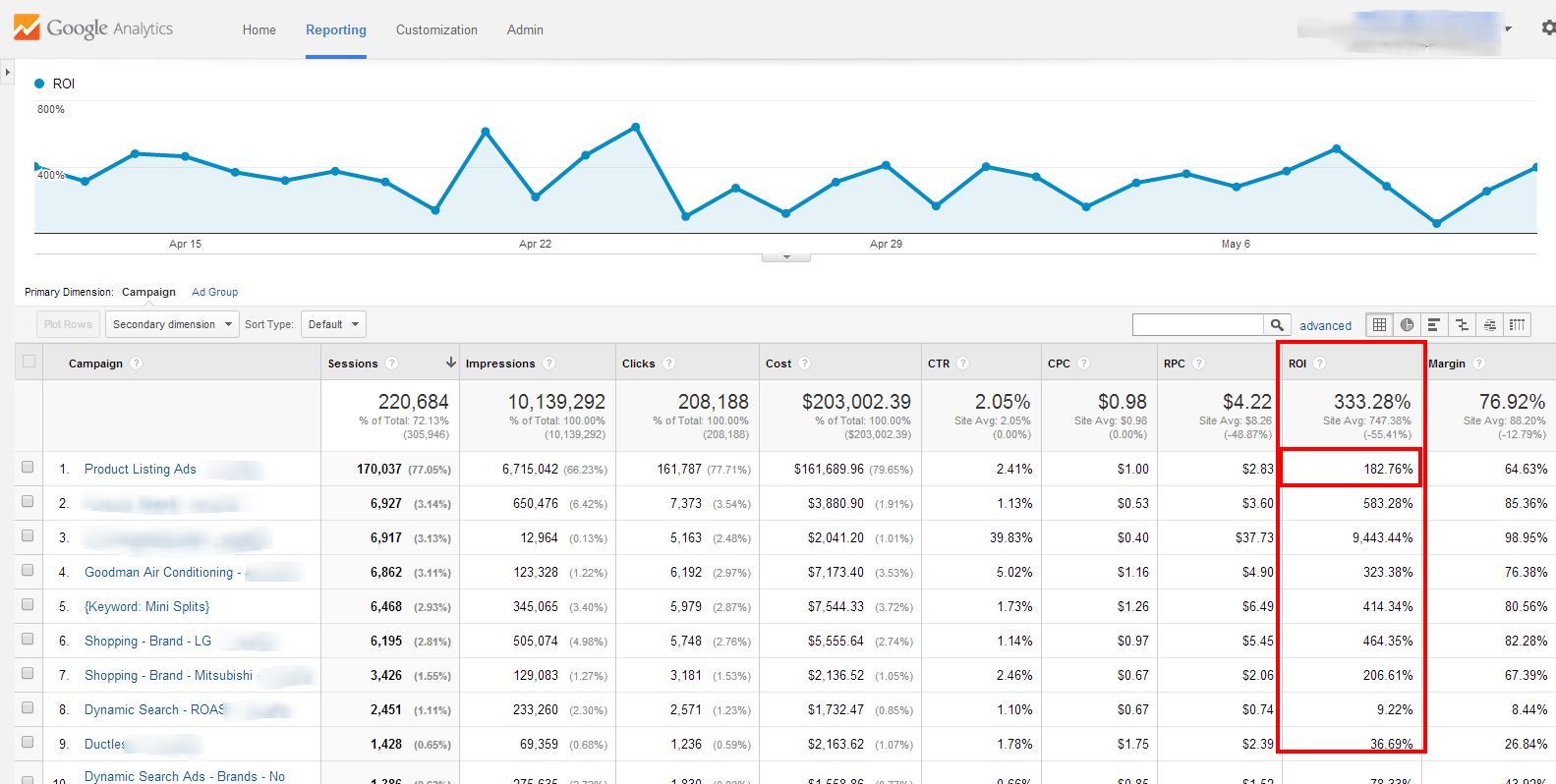 Аналитикс. Google Analytics показатели. Гугл аналитикс конверсии. Отчёт по конверсии Analytics. Google search Analytics.