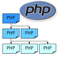 Php use. ООП В php. Php 1 в 1. Php namespace использование.