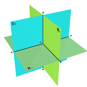 Ортогональная система трех плоскостей проекций. Пересечение трех плоскостей. Пересечение трех плоскостей в пространстве. 3 Пересекающиеся плоскости.