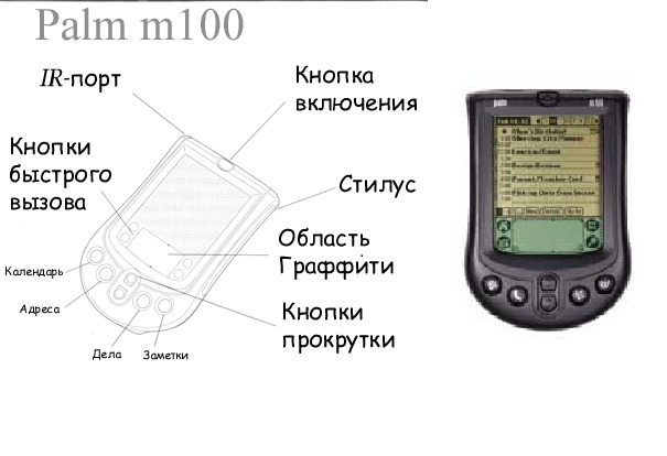 История карманных компьютеров в лицах. Часть 2