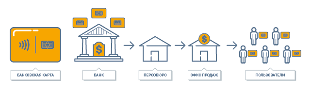 Размагнитилась транспортная карта