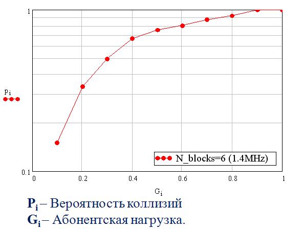 Как LTE справляется с межсотовой интерференцией