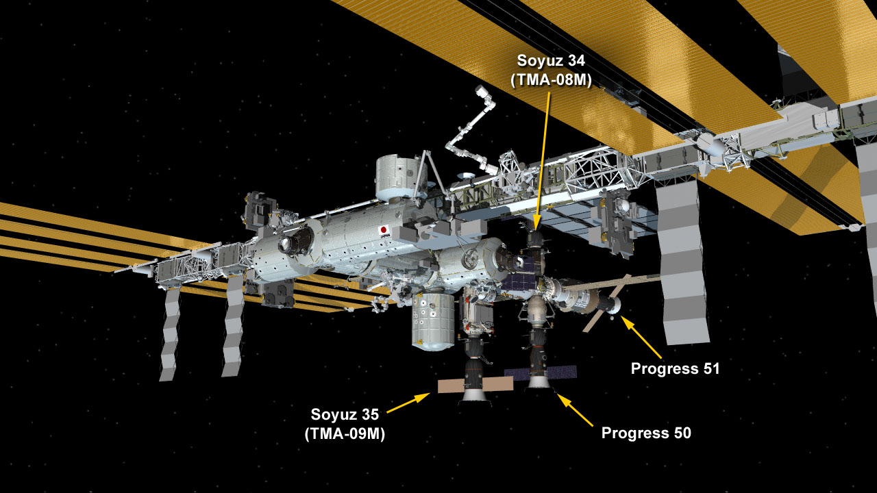 Как NASA управляет МКС для избежания столкновений с космическим мусором