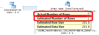 Как SQL Server каждые два три часа переключался на использование не оптимального плана выполнения запроса